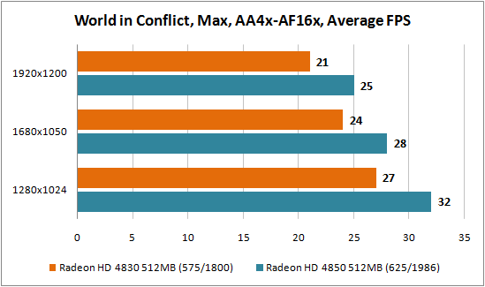 World in Conflict 2