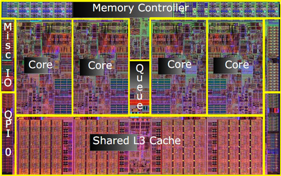Архитектурное строение Core i7
