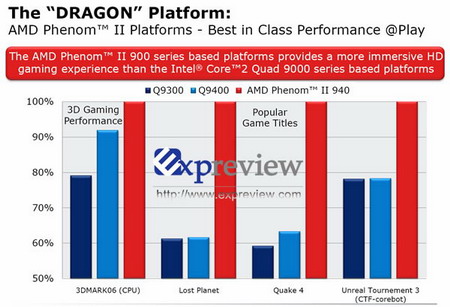 AMD Phenom II vs Intel Q9000