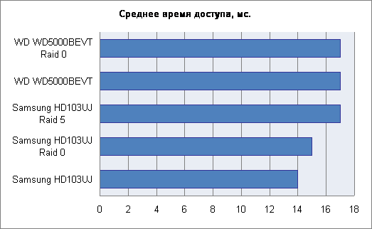 Результаты тестирования 2