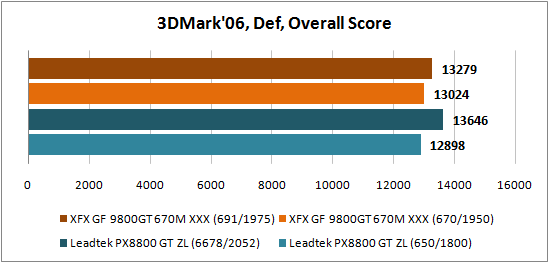 3DMark'06