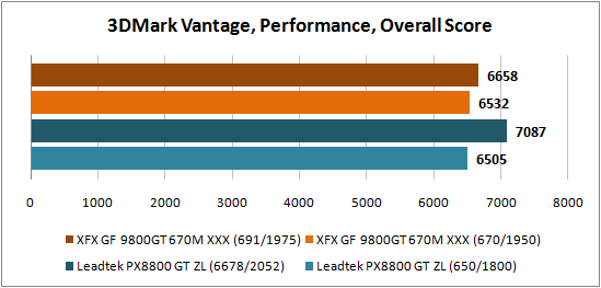 3DMark Vantage