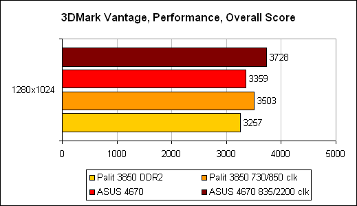 3DMark Vantage