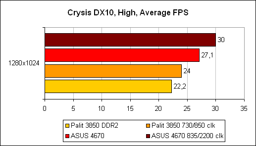 Crysis