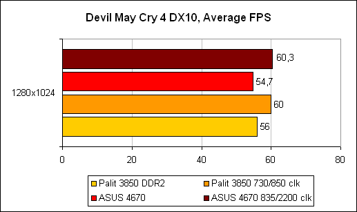 Devil May Cry 4