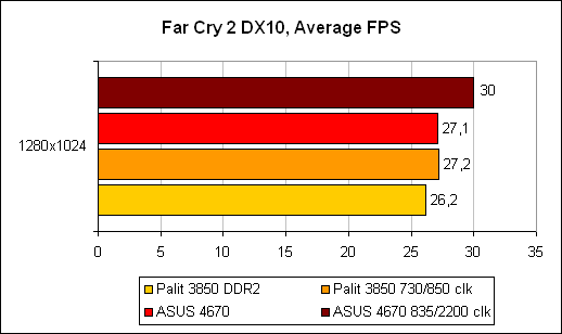 Far Cry 2