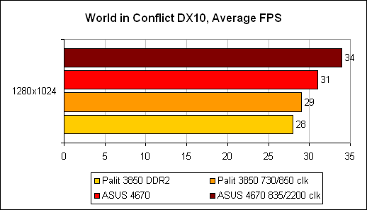 World in Conflict