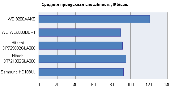 Результаты тетирования 1