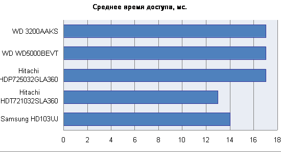 Результаты тетирования 2