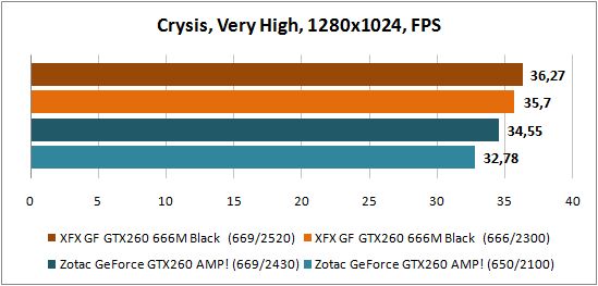 ���������� ������������: Crysis (1)