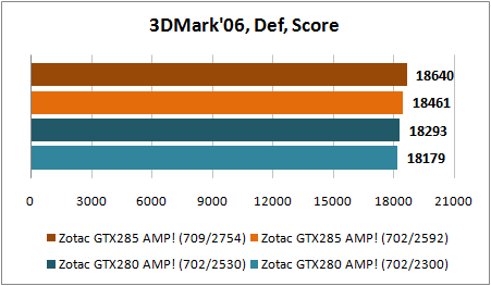 3DMark06