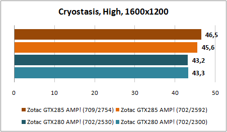 Cryostasis_TechDemo_1600x1200