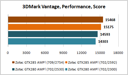 3DMark_Vantage