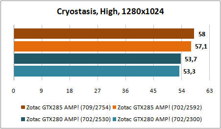 Cryostasis_TechDemo_1280x1024