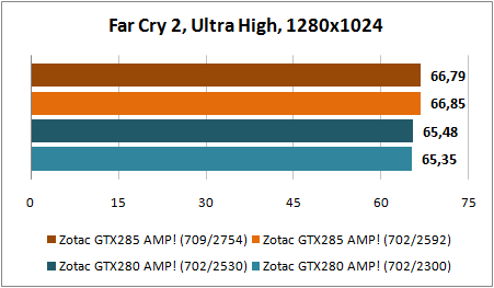Far_Cry_2_1280x1024