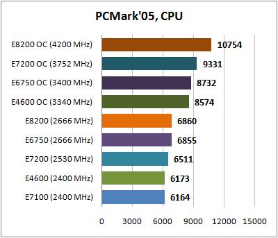 PCMark05_CPU