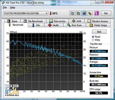 p_HDTune_Benchmark_FUJITSU_MHZ2320BH_G2