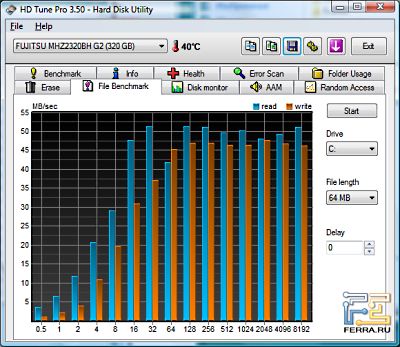 p_HDTune_File_Benchmark_FUJITSU_MHZ2320BH_G2