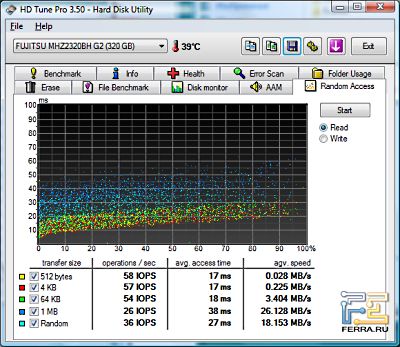 p_HDTune_Random_Access_FUJITSU_MHZ2320BH_G2