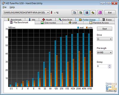 p-VaioP_HDTune_File_Benchmark
