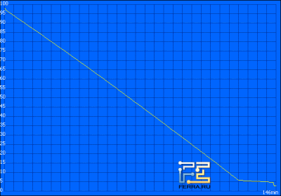p_class_discharge