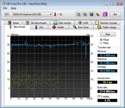 p_WD_high_speed