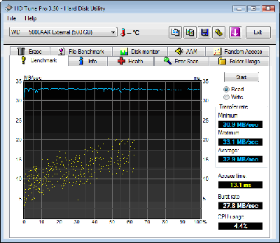 p_WD_speed