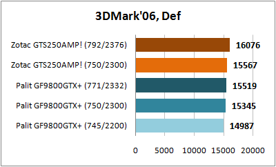 3DMark 06