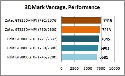 3DMark Vantage