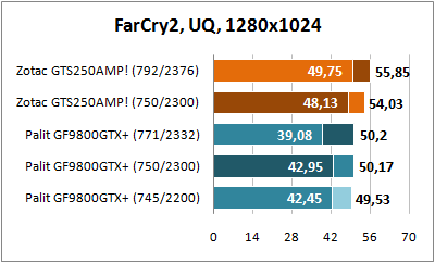 Far Cry 2 1280x1024