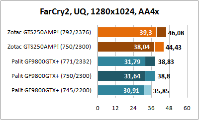 Far Cry 2 1280x1024 AA4x