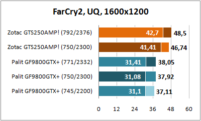 Far Cry 2 1600x1200