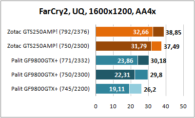 Far Cry 2 1600x1200 AA4x