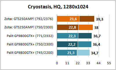 Cryostasis TechDemo 1280x1024
