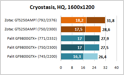 Cryostasis TechDemo 1600x1200