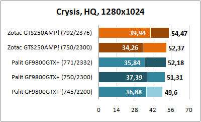 Crysis 1280x1024