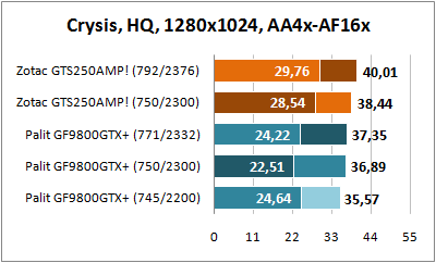 Crysis 1280x1024 AA4x AF16x