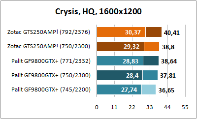 Crysis 1600x1200
