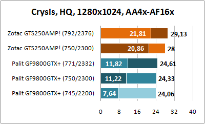 Crysis 1600x1200 AA4x AF16
