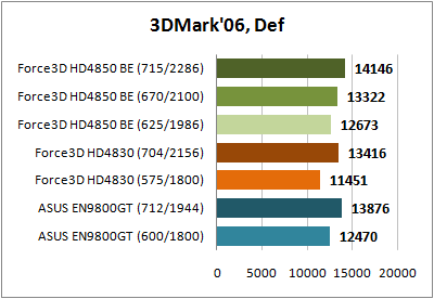 3DMark’06