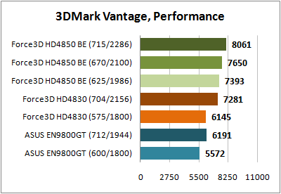 3DMark Vantage