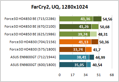Far Cry 2 1280x1024