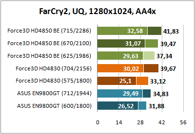 Far Cry 2 1280x1024 AA4x