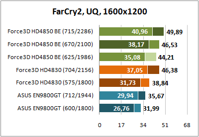 Far Cry 2 1600x1200