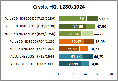 Crysis 1280x1024