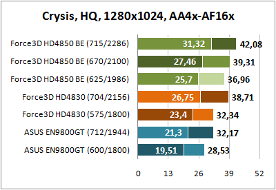 Crysis 1280x1024 AA4x AF16x