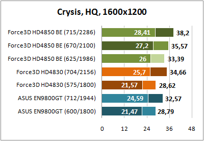 Crysis 1600x1200
