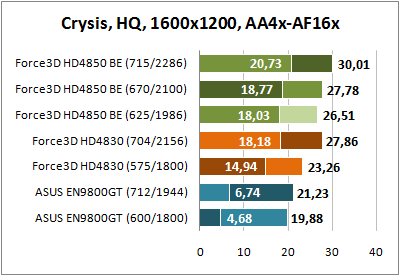 Crysis 1600x1200 AA4x AF16