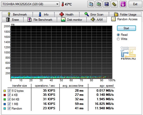 HDTune_Random_Access_TOSHIBA