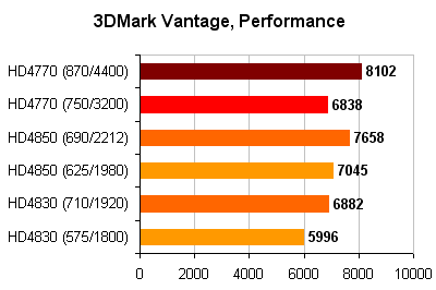 3DMark_Vantage